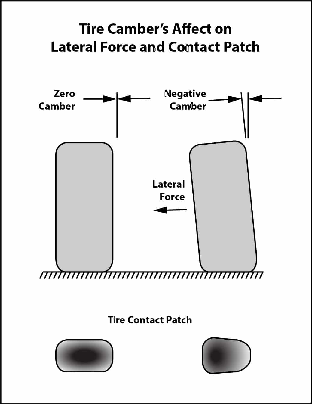 Tire Camber's Affect on Lateral Force & Contact Patch